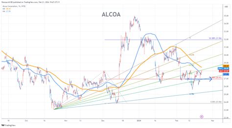 アルコアの株価予想はどうなるのか？アルミ業界の巨人を徹底解剖！