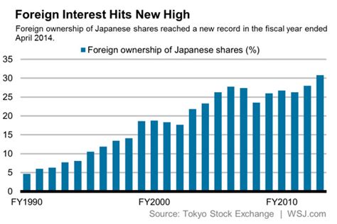 外国人の日本株の動向はどのように変化するのか？