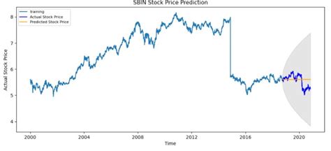 GNIの予想株価はいくらですか？株価上昇の可能性を探る