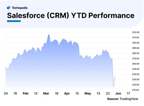 セールスフォースの株価のアナリスト予想は本当に当たるのか？