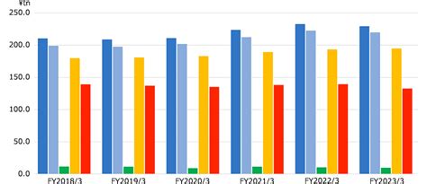 日本郵政の2024年の配当予想はどのくらい増えるのか？