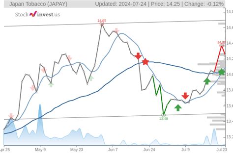 日本たばこの株価の予想はどうなる？