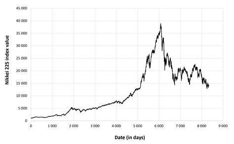 2024年末の日経平均株価の予想は驚くべき展開が待っているか？