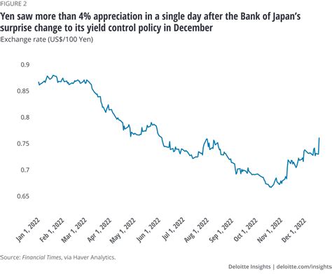 2023年後半の日本株の見通しは？投資家にとっての黄金期を迎えるか！