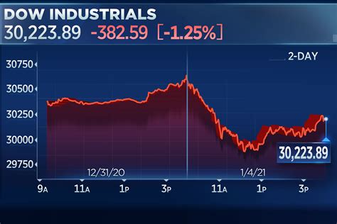 今日の株価の動向は不安定？日経平均株価の詳細分析とその背後にある要因とは！