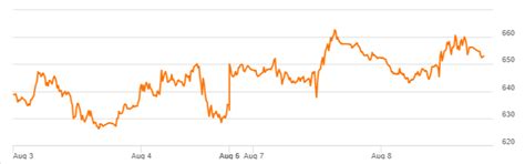 ウェルスナビの今後の株価はどうなるでしょうか？